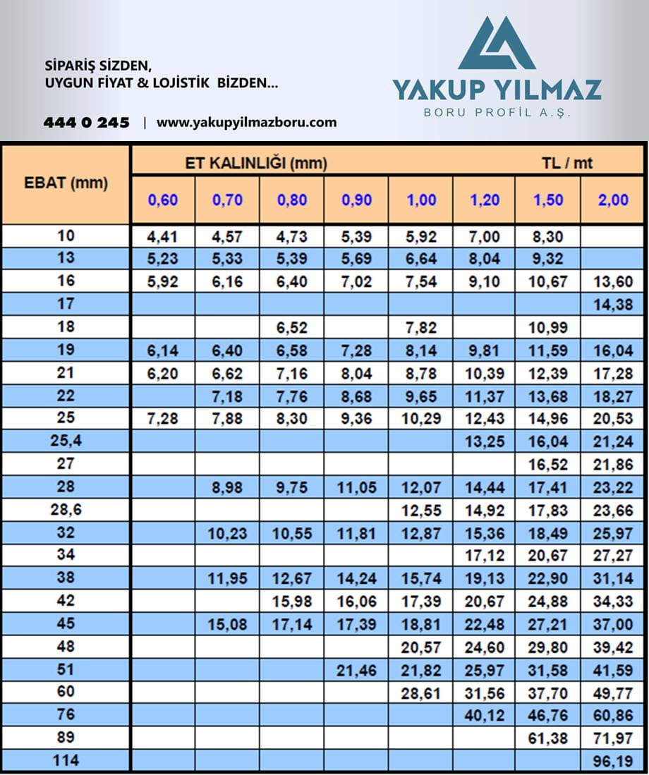 YakupYilmazBoru_Guncel_2021_Nisan-fiyatlari
